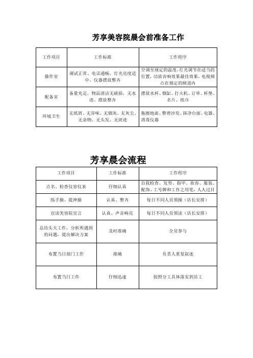 美容院加盟店晨会表