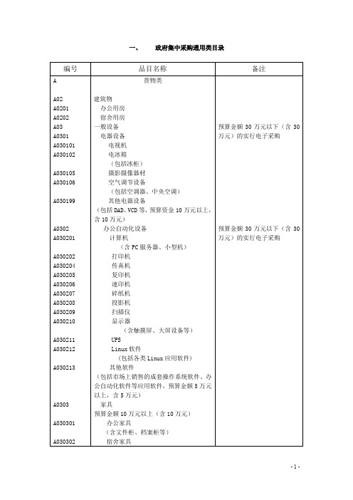 (采购管理)政府集中采购通用类内容编号品目名称备注AA