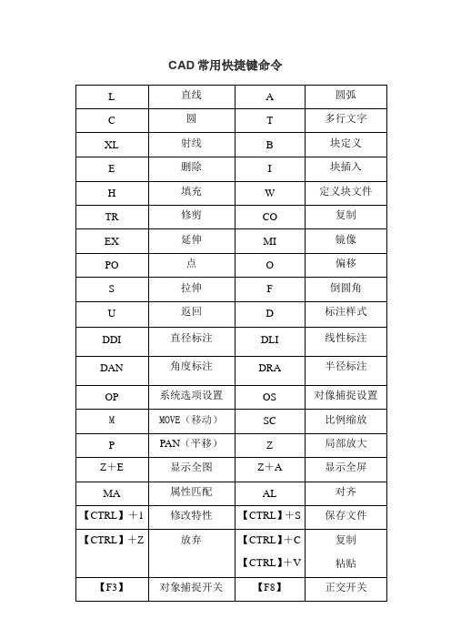 CAD常用快捷键命令大全