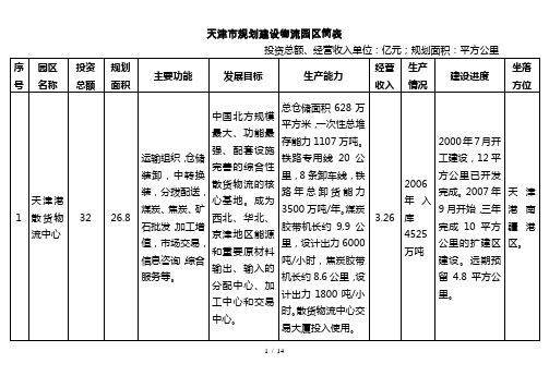 天津市物流园区