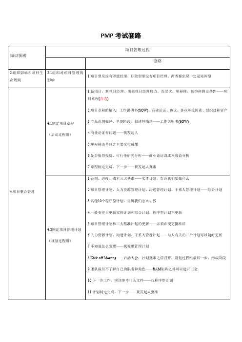 项目管理47个过程输入工具输出