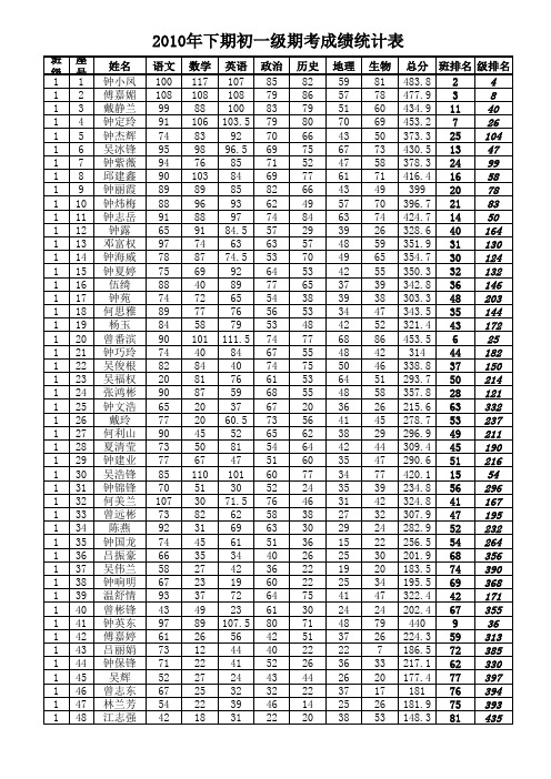 初一级成绩统计表