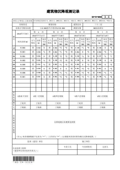 GD-C4-6320建筑物沉降观测记录(含说明、汇总表、布置图、曲线图)