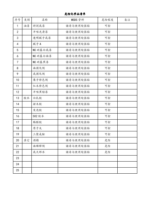 危险化学品清单及MSDS资料