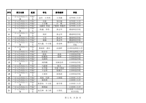 第七届大广赛江西赛区获奖名单