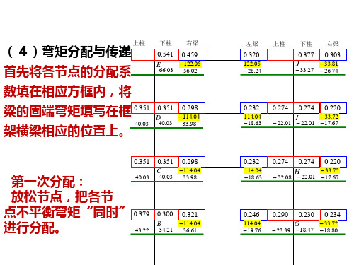 二次弯矩分配法