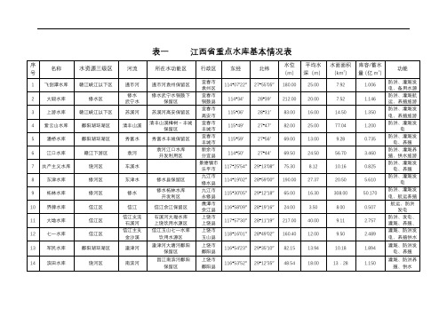 江西省重点水库基本情况表