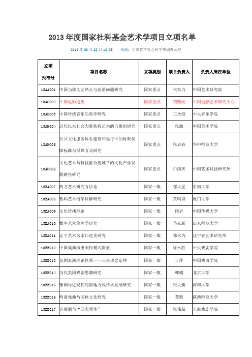 2013年度国家社科艺术基金