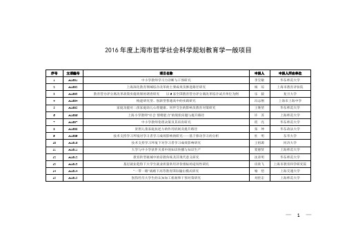 2016年度上海市教育科学研究项目立项名单