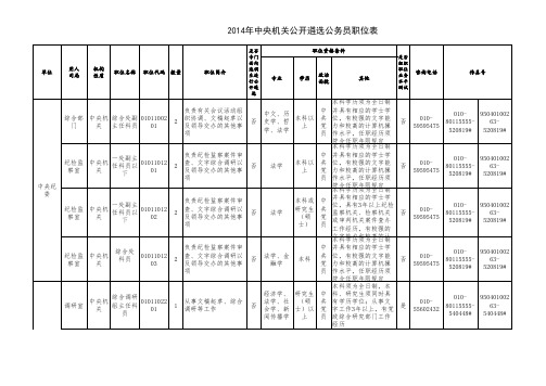 2014年中央机关公开遴选公务员职位表