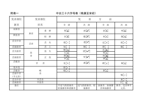 中古三十六字母表