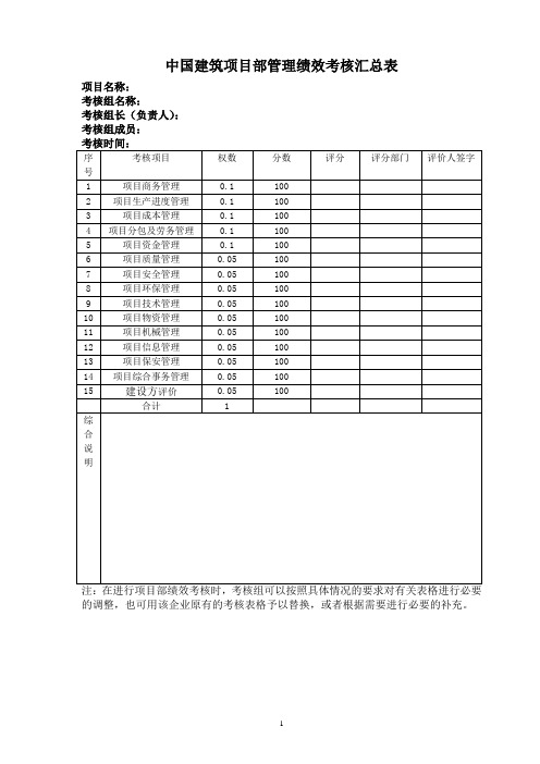 中国建筑项目部管理绩效考核汇总表