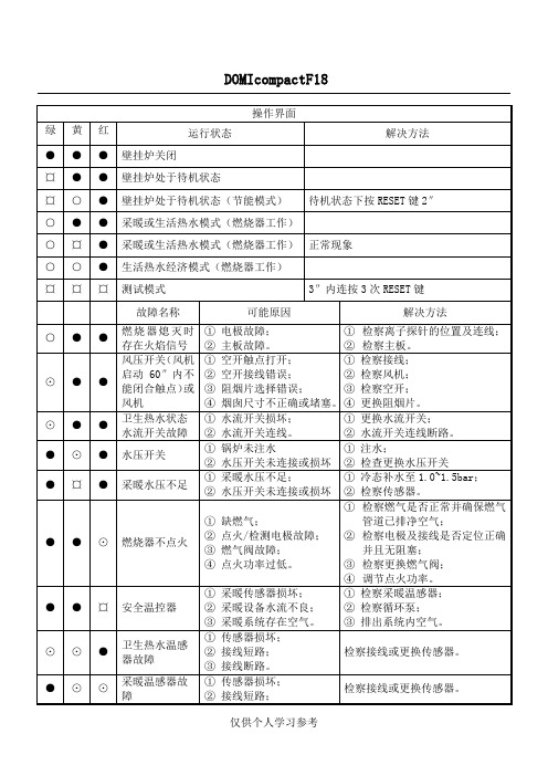 法罗力系列采暖壁挂炉常见故障处理方法(河南国安热力提供)