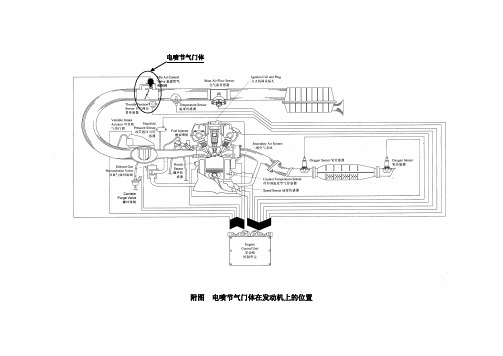 图  电喷节气门体在发动机上的位置