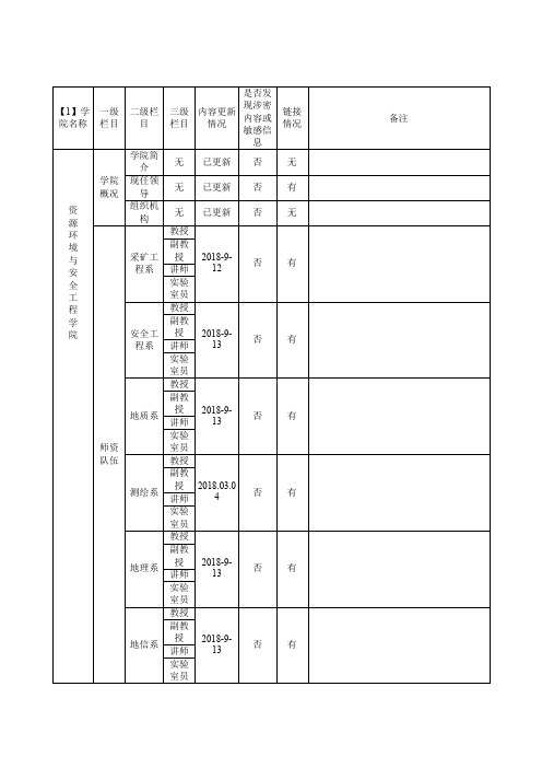 教学院网站检查情况表.doc