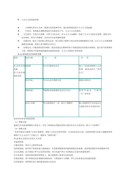 人文主义的发展历程