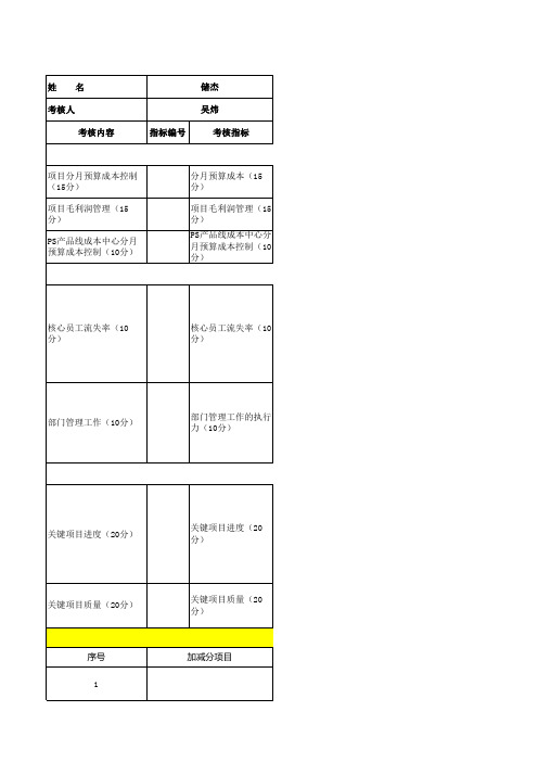 研发部部门经理月度绩效考核表