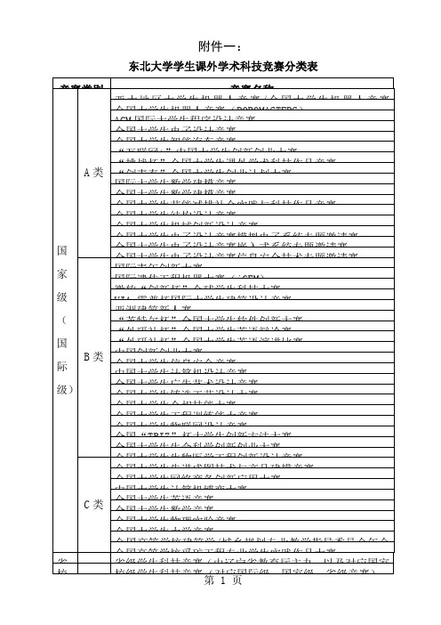 大学学生课外学术科技竞赛分类表