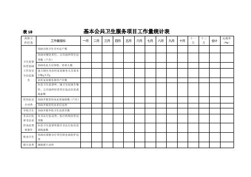 基本公共卫生服务项目工作量统计表