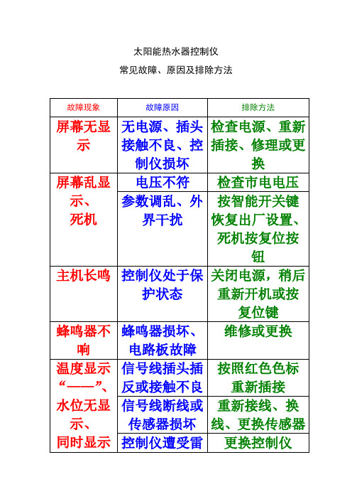 家用太阳能热水器控制仪常见故障、原因及排除方法