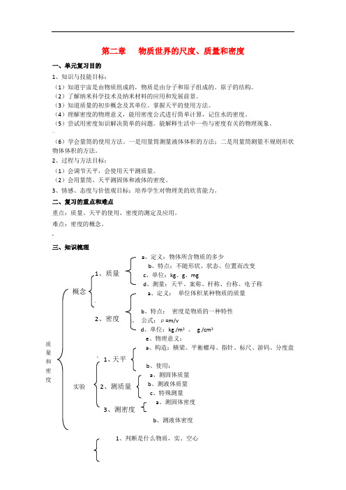 八年级物理上册-第二章-物质世界的尺度、质量和密度-第二章综合-名师教案1-北师大版