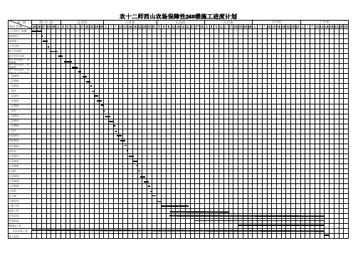 5-7保障性住房度进度计划