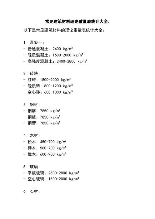 常见建筑材料理论重量表统计大全