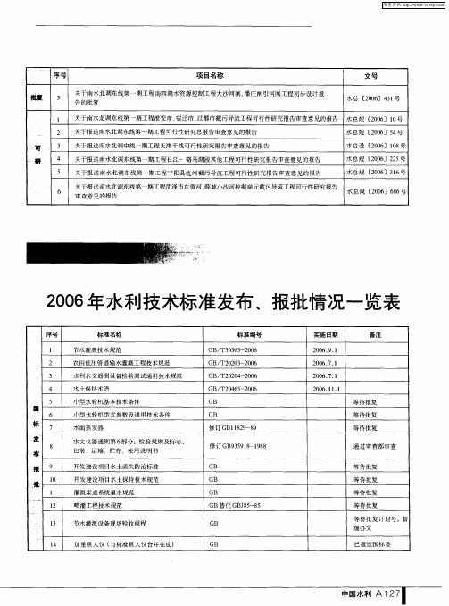 2006年水利技术标准发布、报批情况一览表