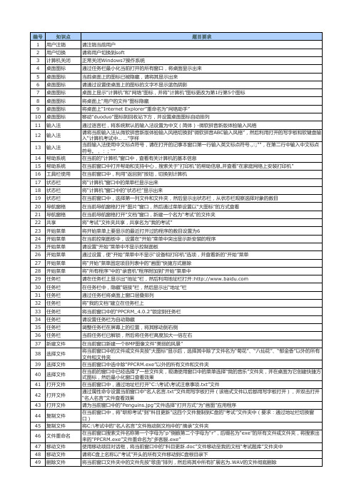 计算机职称考试Windows7试题库