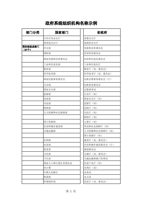 政府系统组织机构名称示例