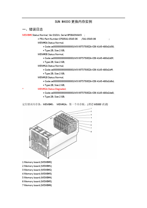 SUN M4000更换内存(比较简单但还是共享出来)