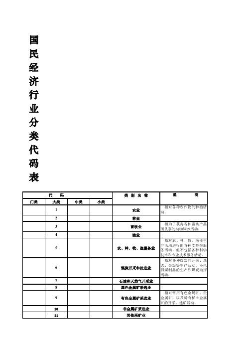 行业类别及代码