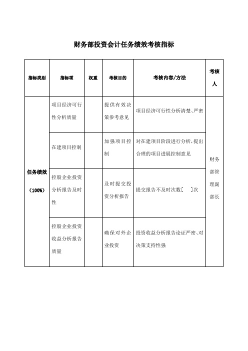 航空材料研究行业财务部投资会计任务绩效考核指标KPI