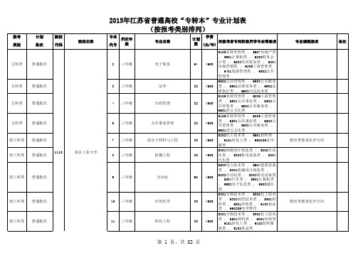 2015年江苏“专转本”报考专业表(按报考类别)