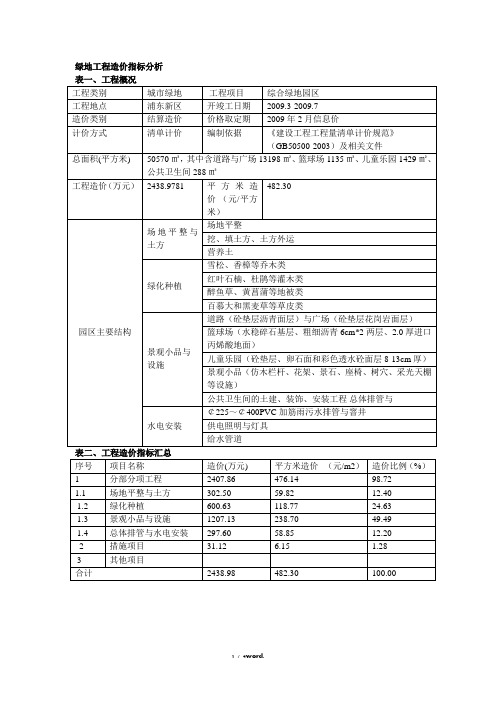 绿地工程造价指标分析(优.选)