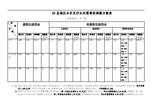 隆昌县城区水价及污水处理费拟调整方案表【模板】