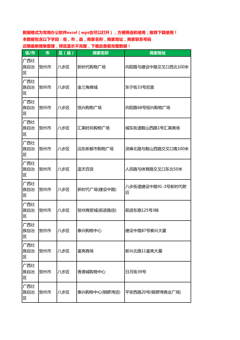 新版广西壮族自治区贺州市八步区商场工商企业公司名录名单大全18家