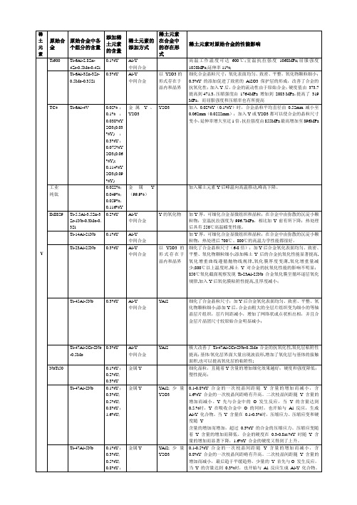 稀土元素对钛合金的影响