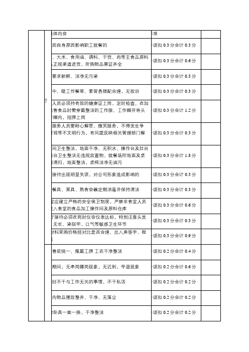 矿区后勤服务质量标准化考核评分标准及办法