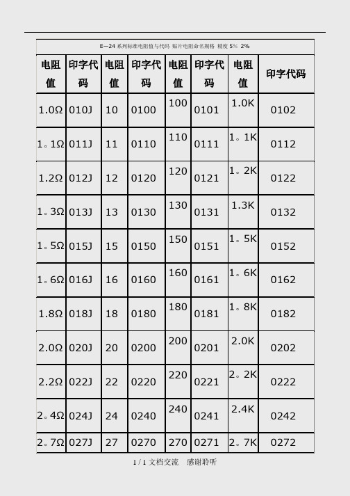 电阻阻值查询表(建议收藏)
