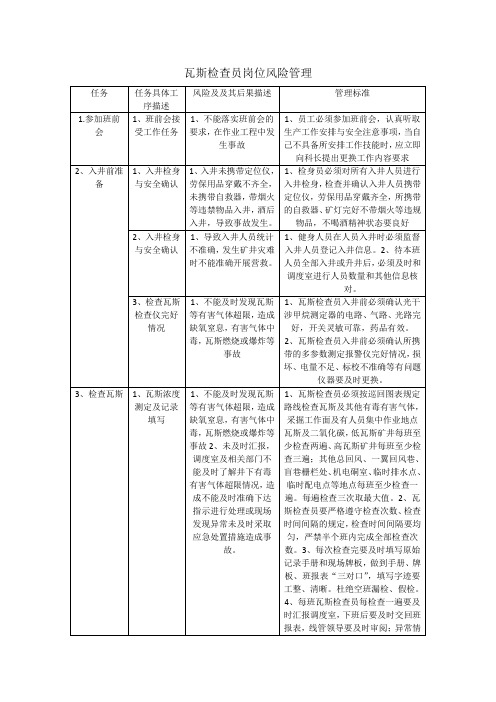 瓦斯检查员岗位风险管理