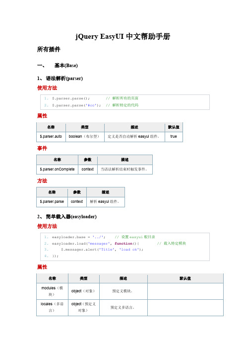 jQuery EasyUI中文帮助手册