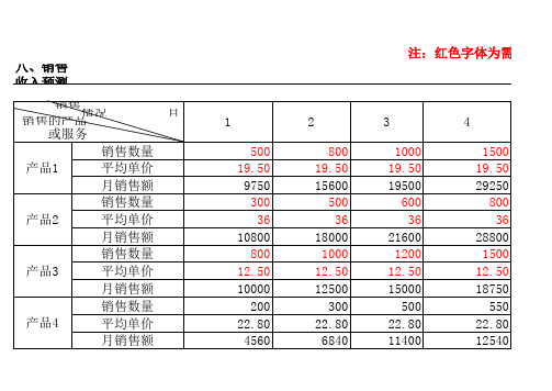 SYB创业计划书三表格