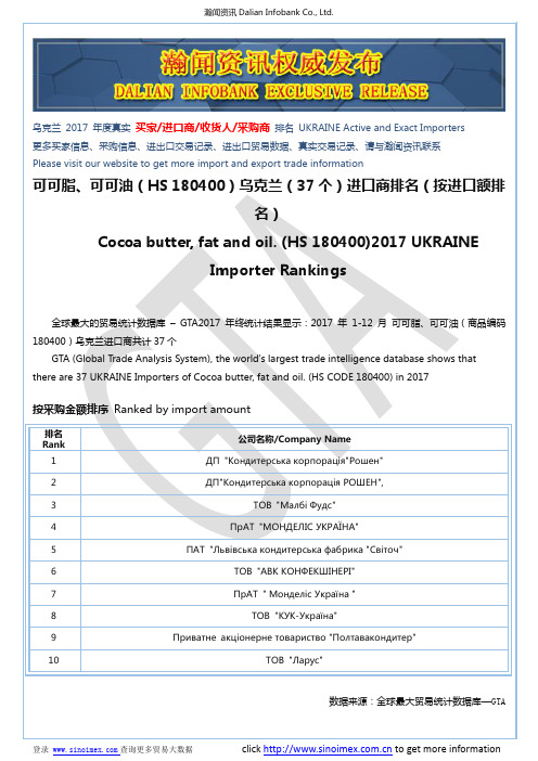 可可脂、可可油(HS 180400)2017 乌克兰(37个)进口商排名(按进口额排名)