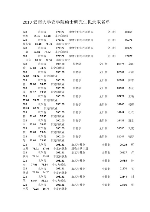 2019云南大学农学院硕士研究生拟录取名单