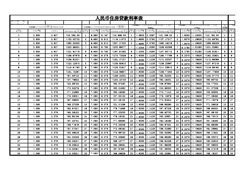 最新贷款利率表2011年7月7日调整版