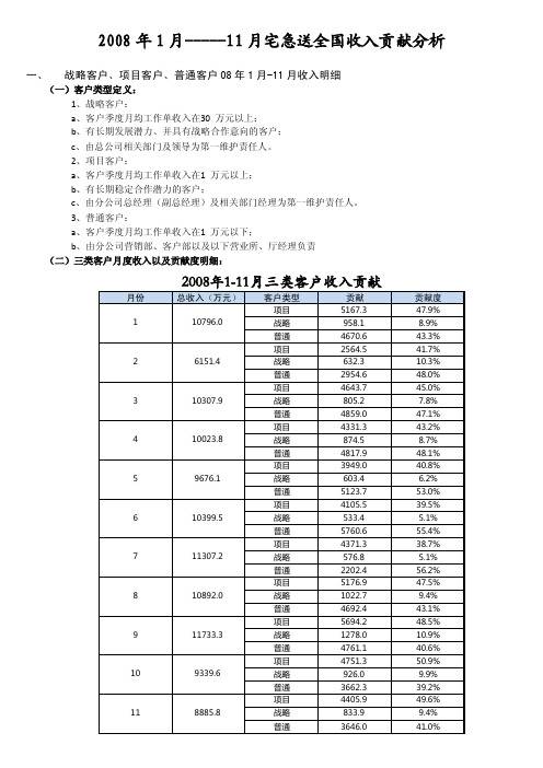 收入贡献度分析表