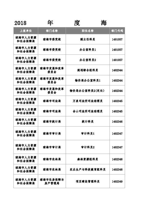 2018年海南公务员省考职位表