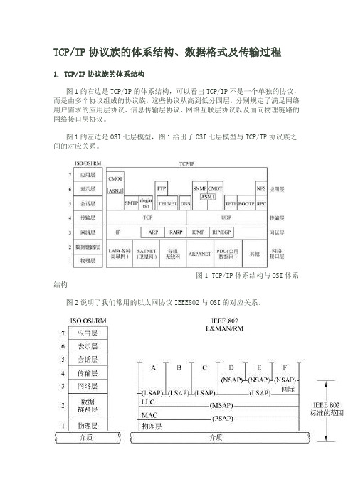 TCPIP协议族的体系结构、数据格式及传输过程