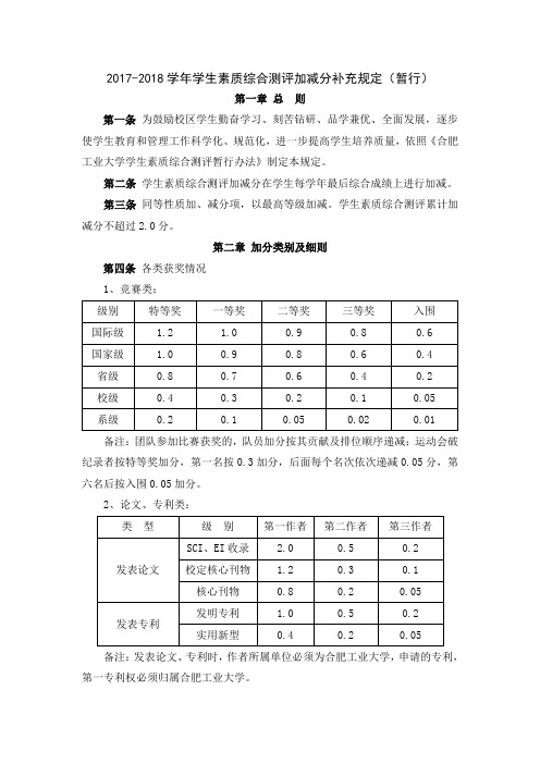 20172018学生素质综合测评加减分补充规定暂行